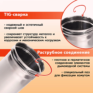 Трубы для дымохода из нержавейки L250 ТМ-Р 430-0.8 D120 для бани, газовый дымоход для котла и печная труба для отопительной печи